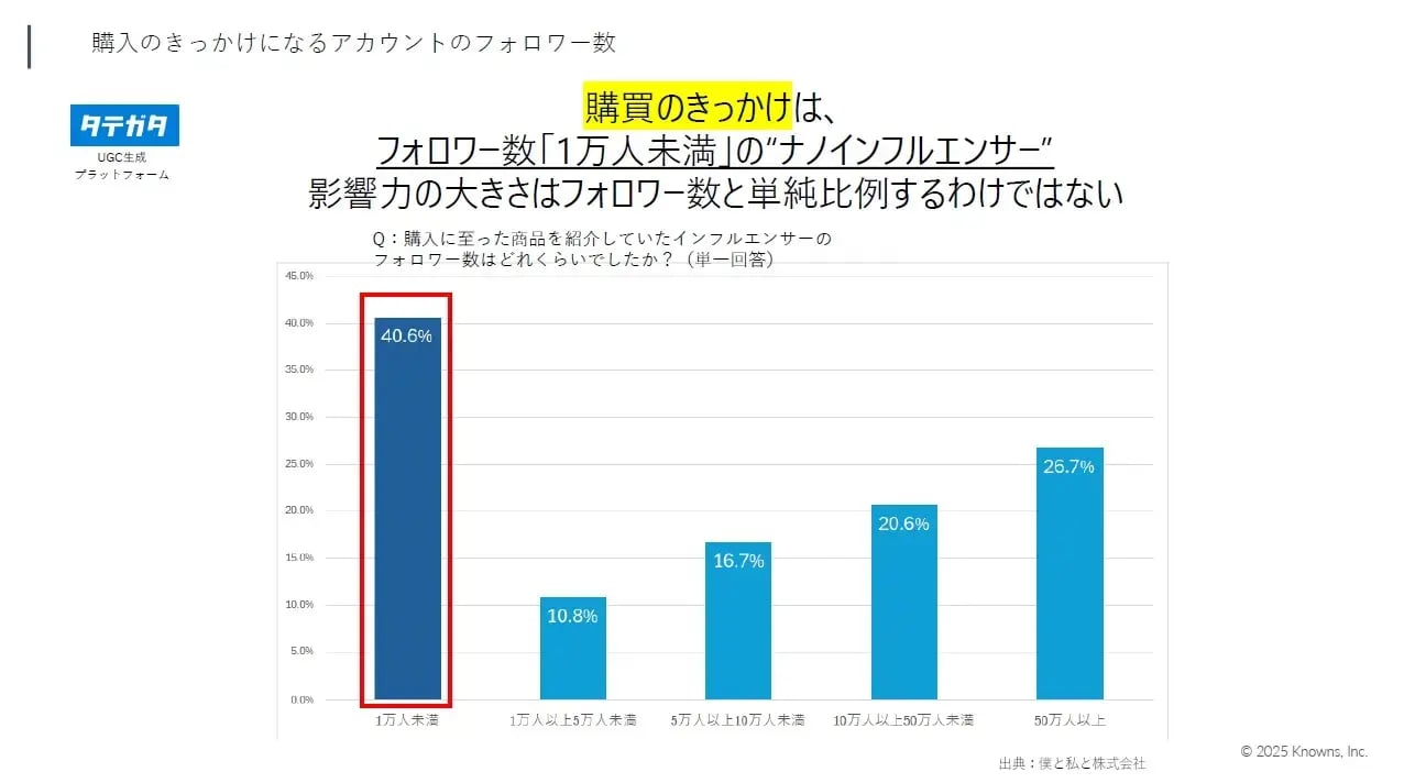 インフルエンサー施策の失敗