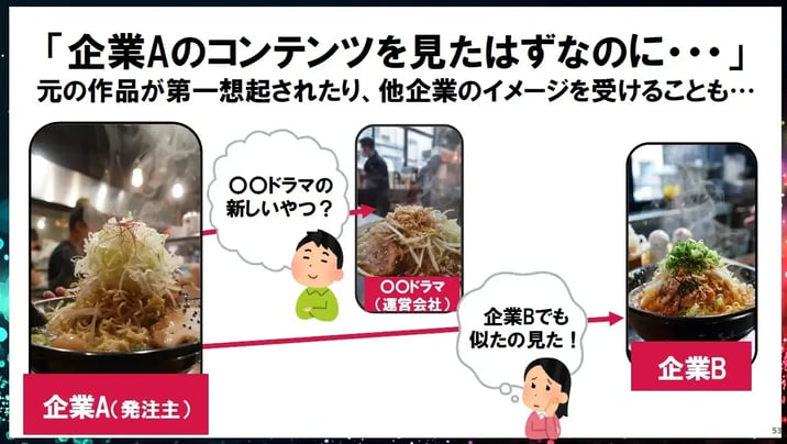 安易な模倣はむしろマイナス