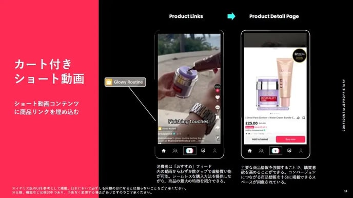 ショート動画とECの紐づけ
