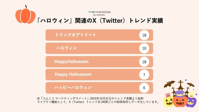 wls_halloween2024data
