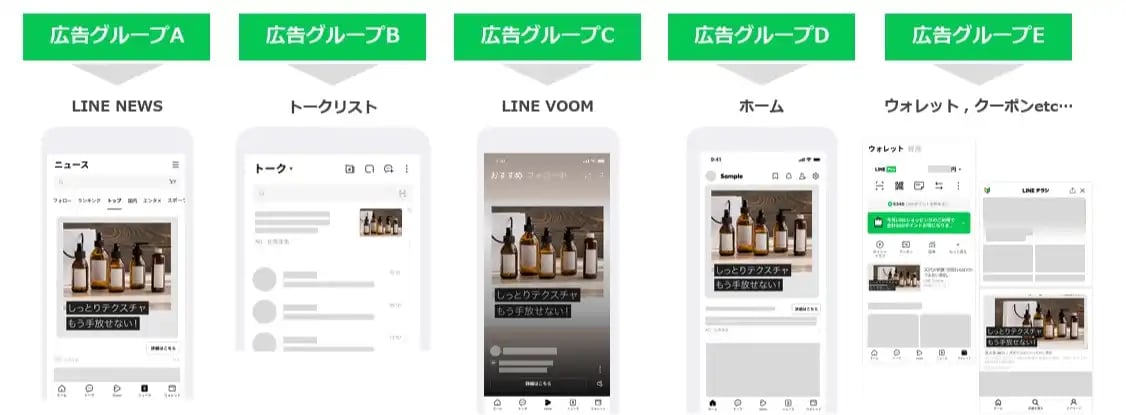 LINE広告 プレースメント機能