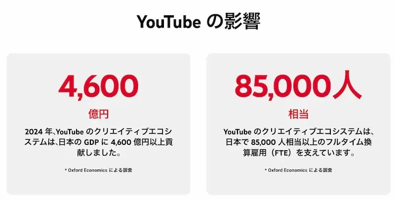 wls_yt-impact-report