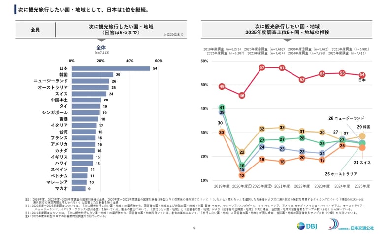 アジア・欧米豪訪日外国人旅行者の意向調査グラフ