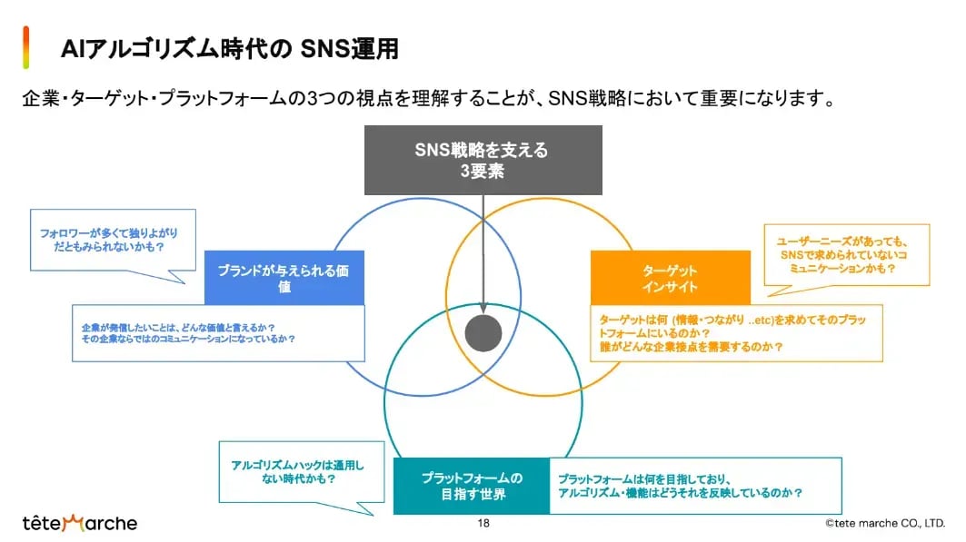AIアルゴリズム時代に理解すべき3つの要素