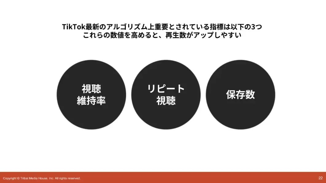 TikTokの最新アルゴリズム