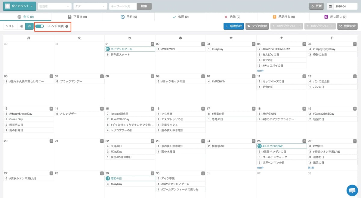 Xトレンド実績が確認できる「コムニコ マーケティングスイート」画面