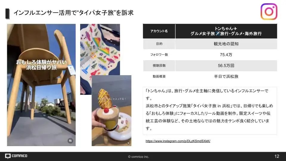 浜松市事例:トンちゃん