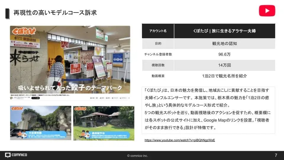 栃木県事例:くぼたび