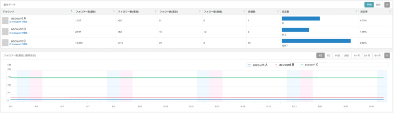 instagram-analytics_bunseki