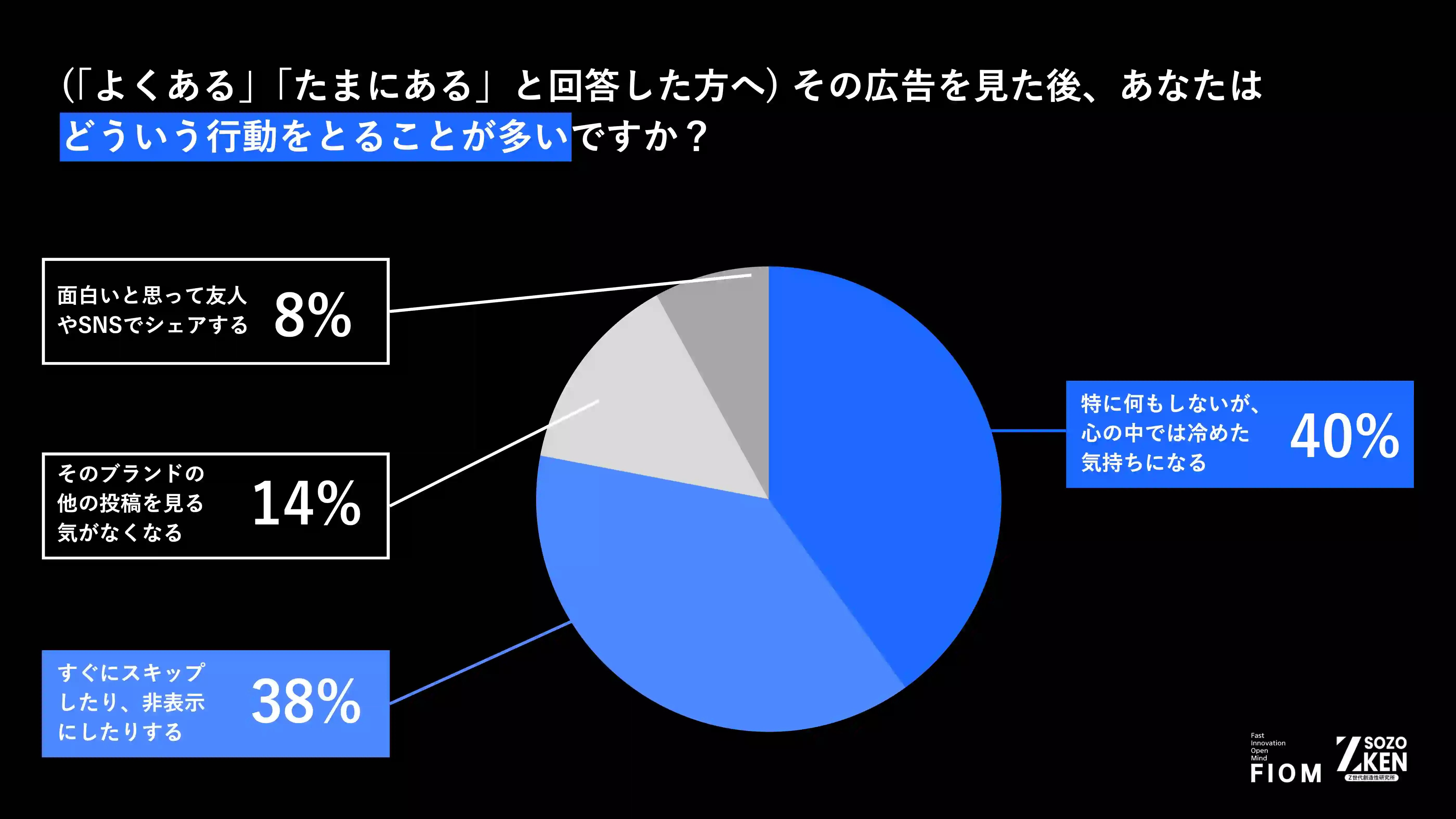Z世代の広告観