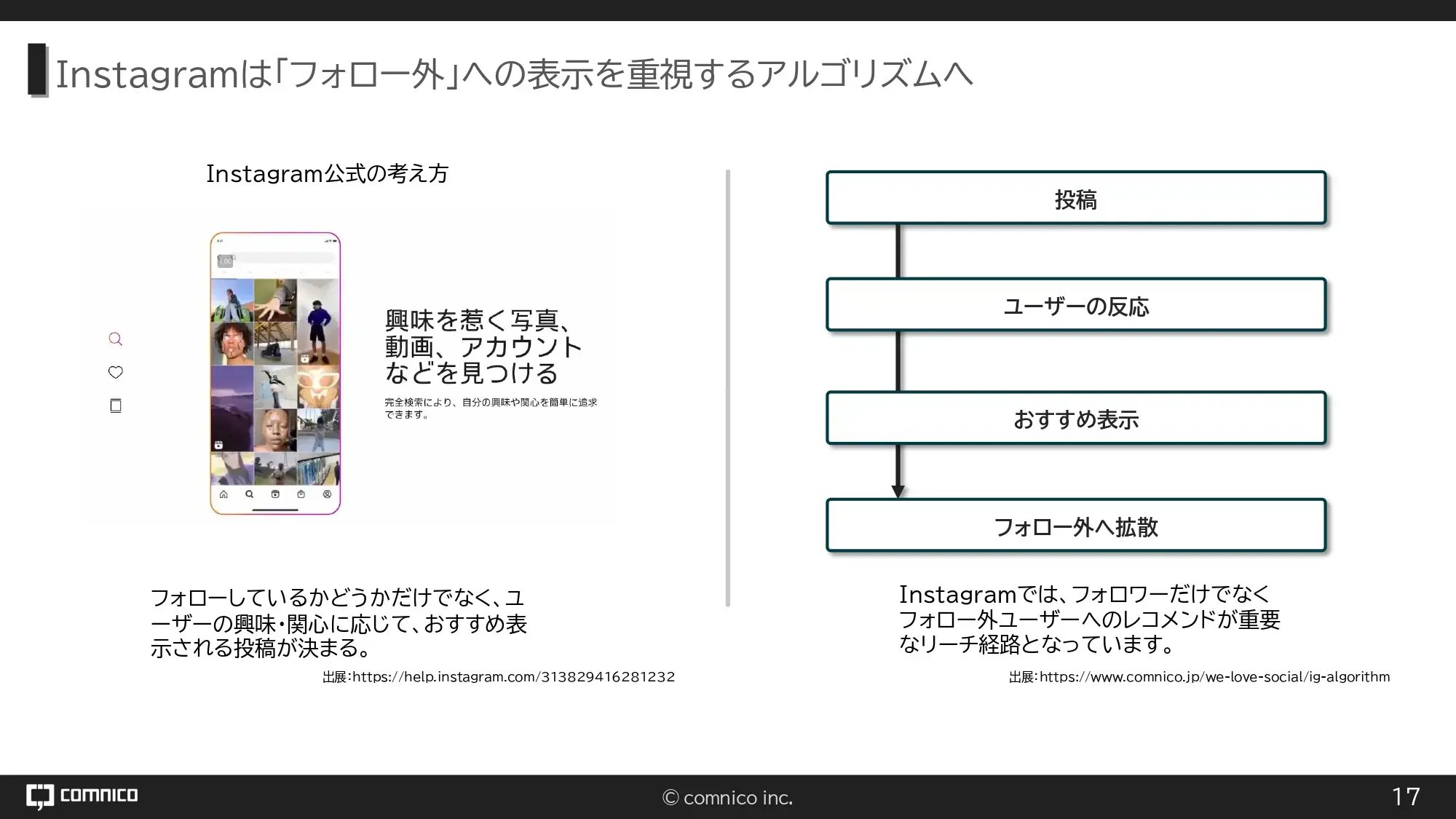 Instagramの現アルゴリズム解説