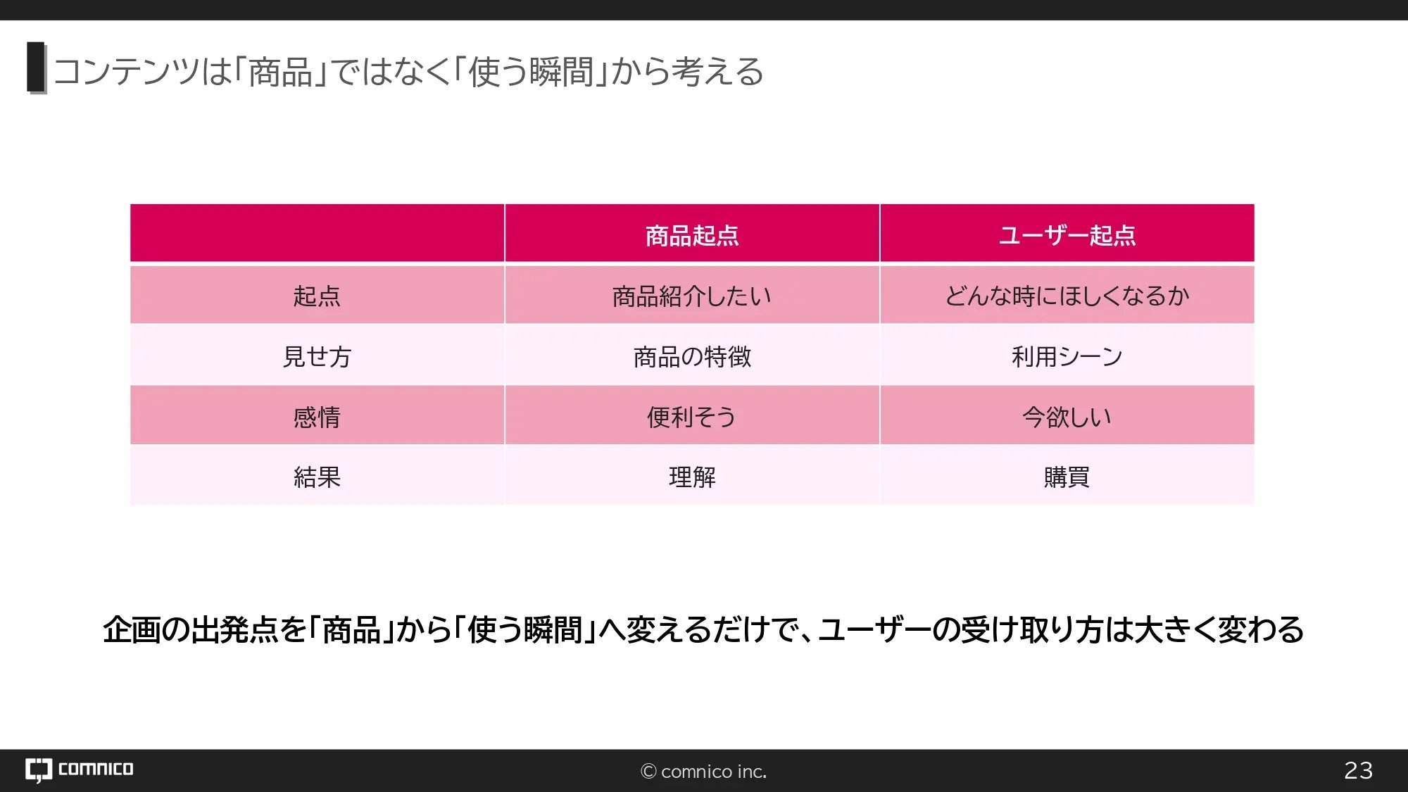 MiiLaboの企画の立て方