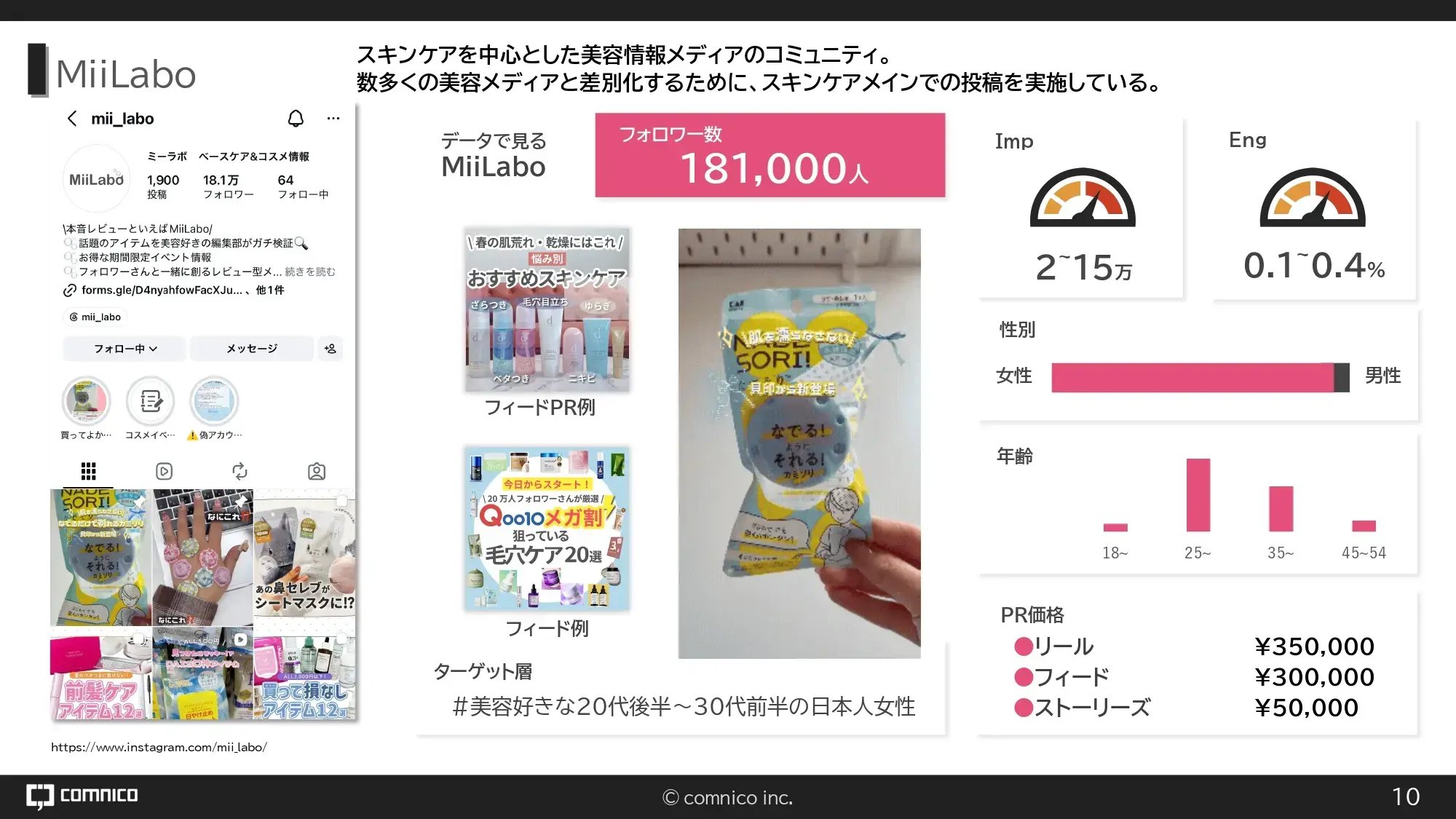 MiiLaboの紹介