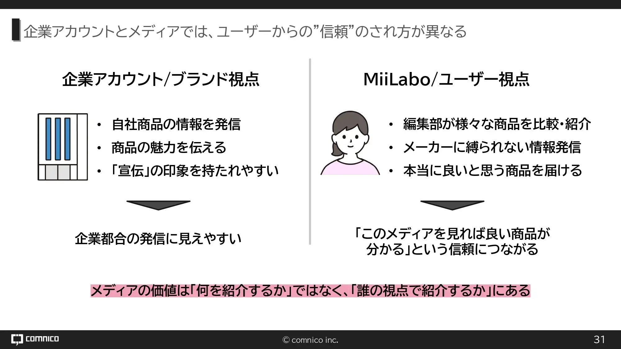 企業アカウントの発信とメディアの発信について、ユーザーの受け取り方の違い