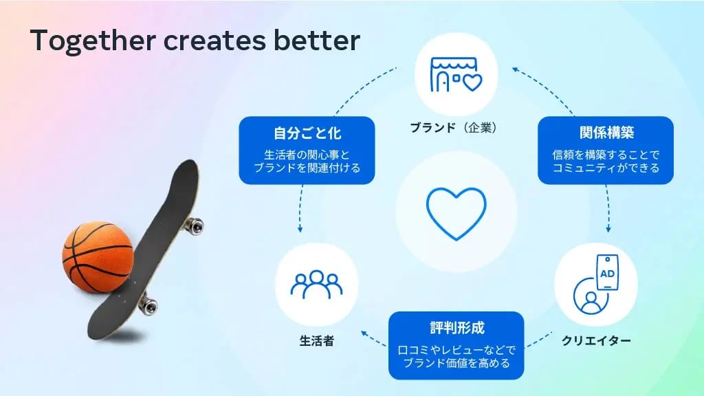 wls_metaf_together