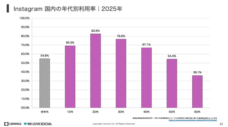 2026年8月版】日本国内・国外人気SNSユーザー数ランキング｜X（Twitter