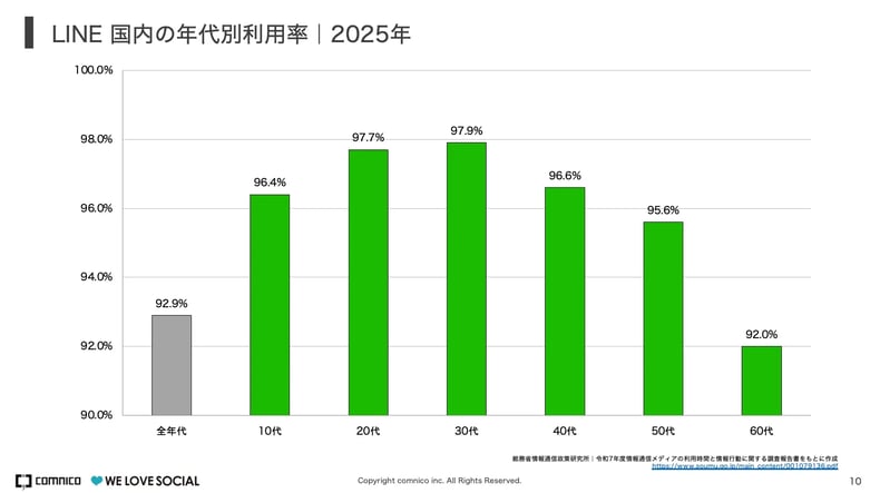 2026年8月版】日本国内・国外人気SNSユーザー数ランキング｜X（Twitter