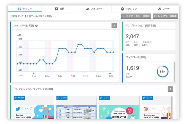 初心者にも見やすい分析画面