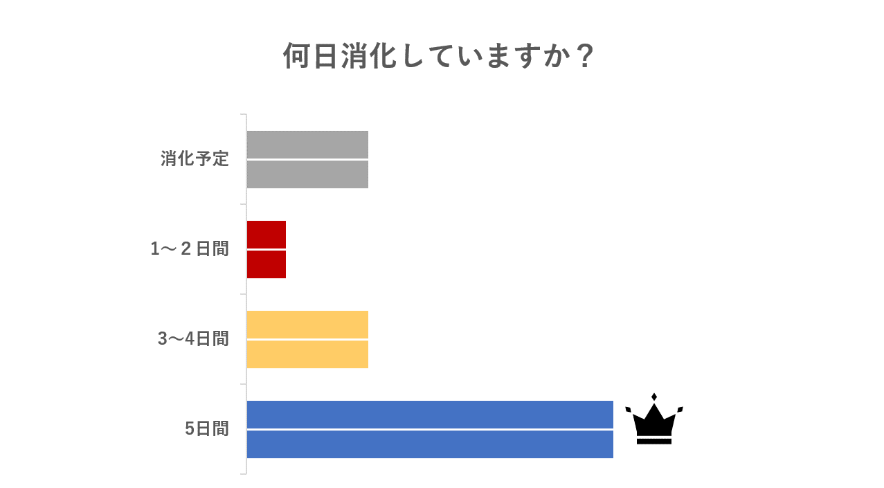 図2-4