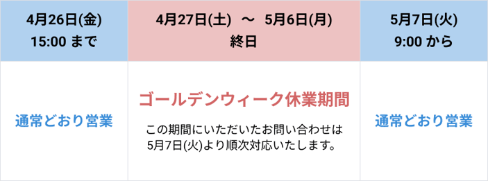 ゴールデンウィークのサポート休業期間 2024年4月27日 (土) から2024年5月6日 (月) 終日