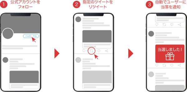 インスタントウィンの仕組み