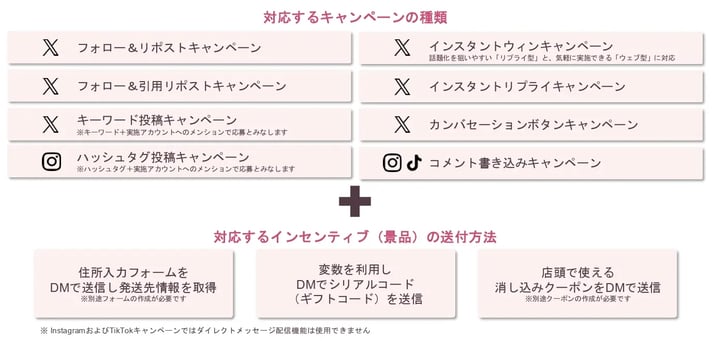 ATELUで開催できるキャンペーンの種類