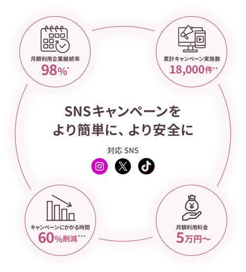 partnership_fv-img_18,000