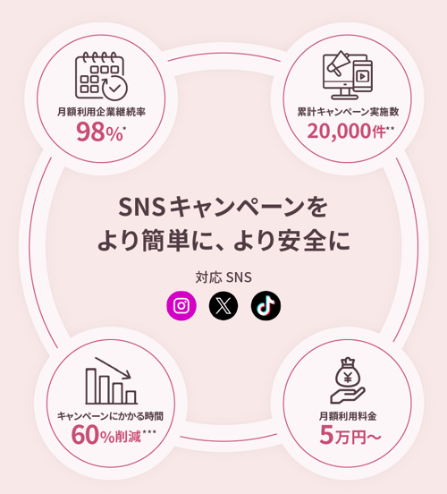 partnership_fv-img_20,000