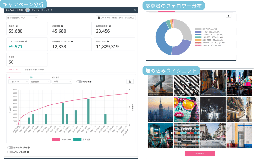 ATELU簡易レポート画面
