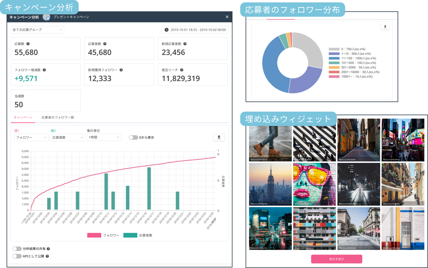 ATELU簡易レポート画面