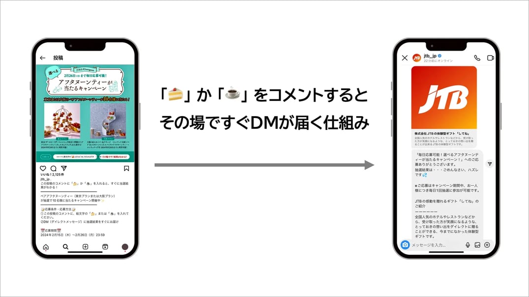 インスタントウィンキャンペーンの仕組み