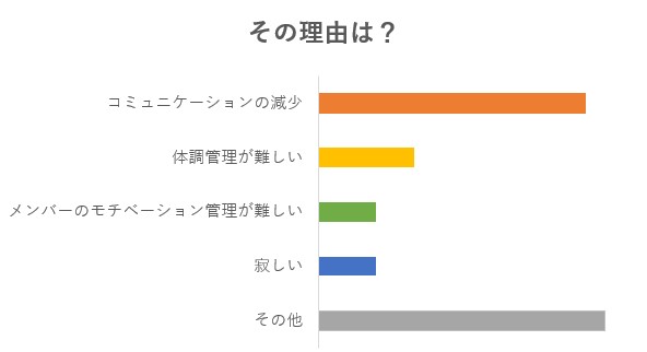 テレワークのデメリット