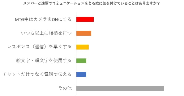 コミュニケーションで気を付けていること