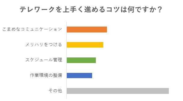 テレワークのコツ