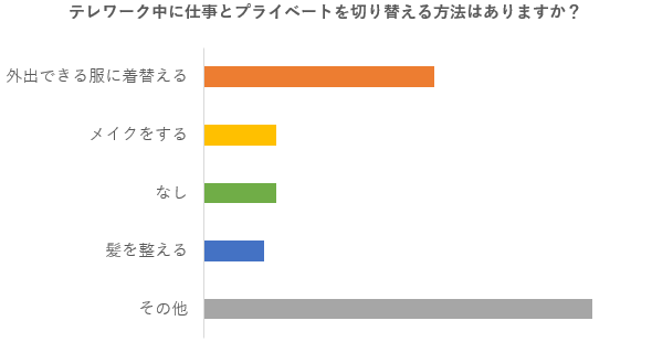 ONとOFFの切り替え方