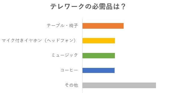 テレワークの必需品