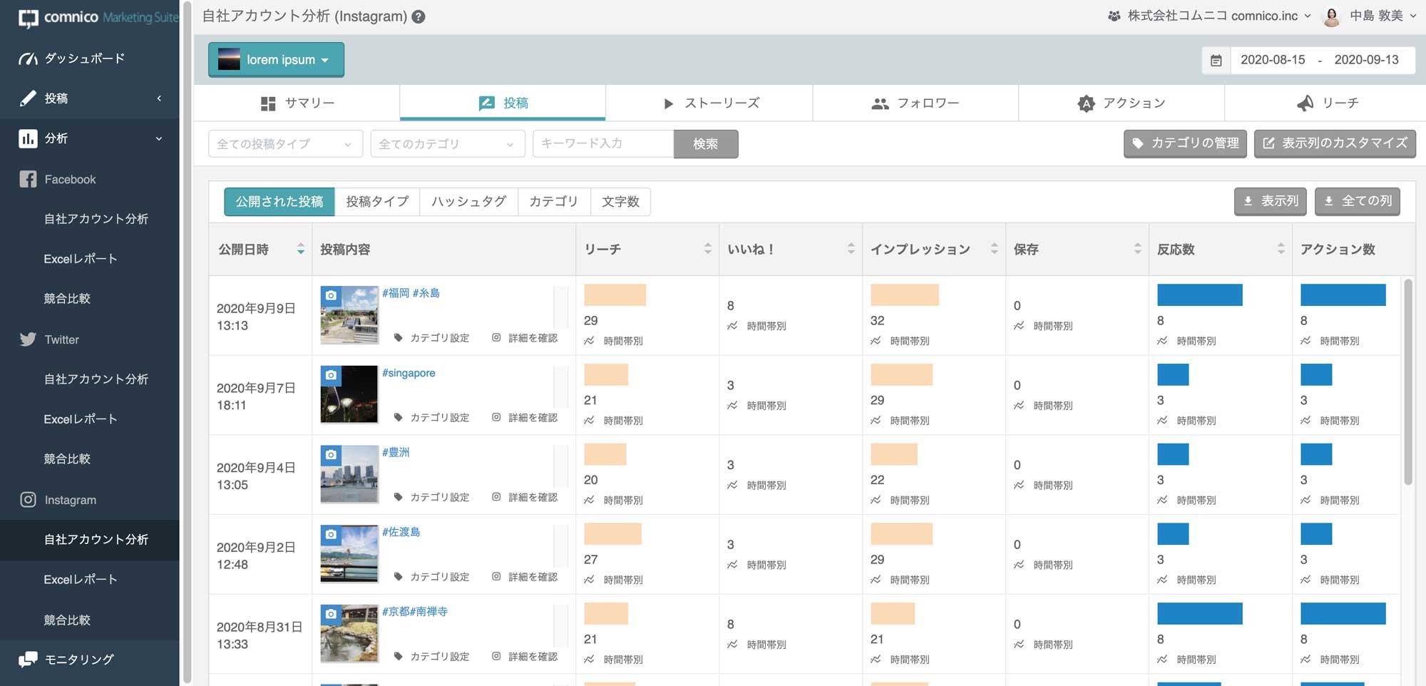 コムニコマーケティングスイート-投稿