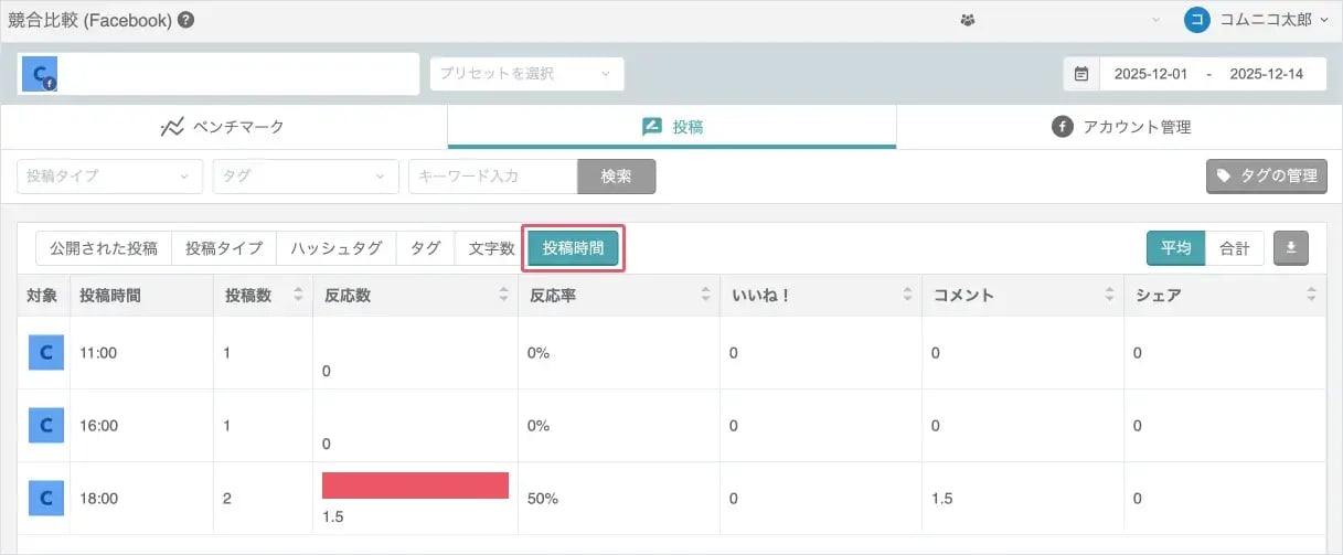 競合比較で投稿時間ごとにデータを分析できるようになりました