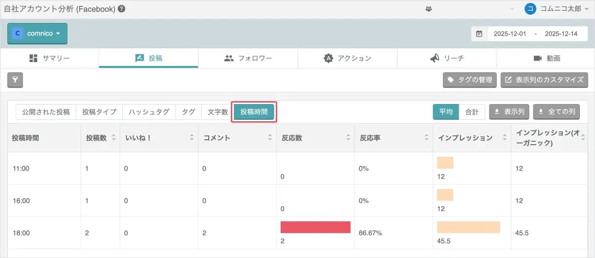 自社アカウント分析で投稿時間ごとにデータを分析できるようになりました