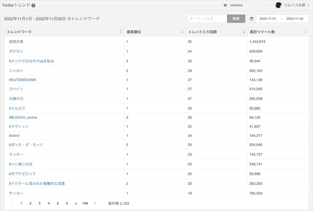 [機能改善] Twitterトレンドのデータ仕様を変更しました