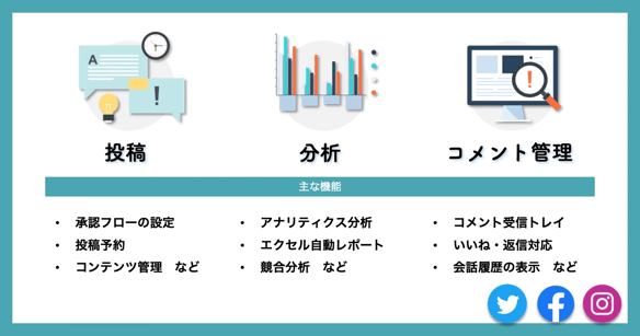 コムニコ マーケティングスイートの機能紹介です