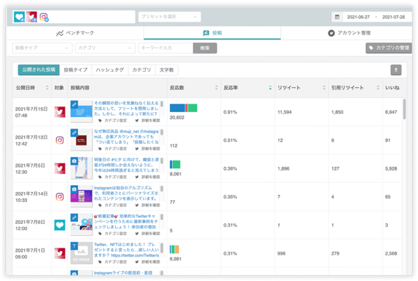 クチコミ分析 Sns運用ツール コムニコマーケティングスイート