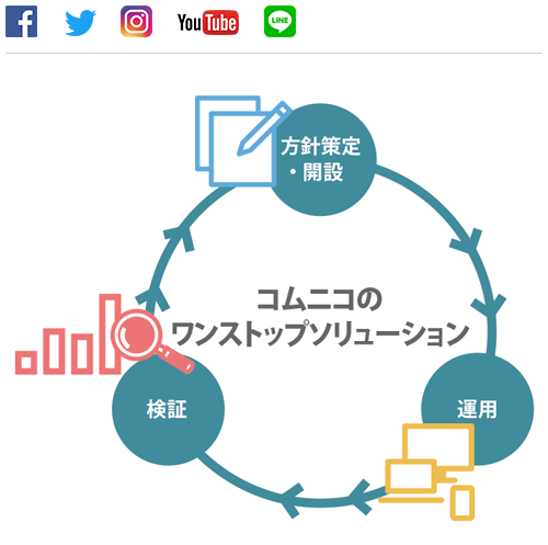 戦略立案から運用・効果検証までワンストップでサービスを提供 戦略立案から運用・効果検証までワンストップでサービスを提供