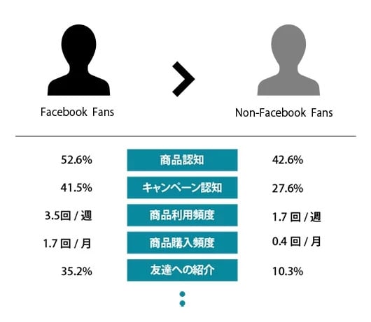 ファンサーベイ ファンサーベイ