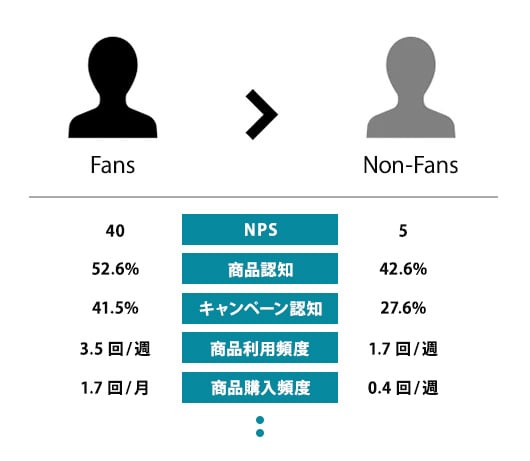 ファンサーベイ ファンサーベイ
