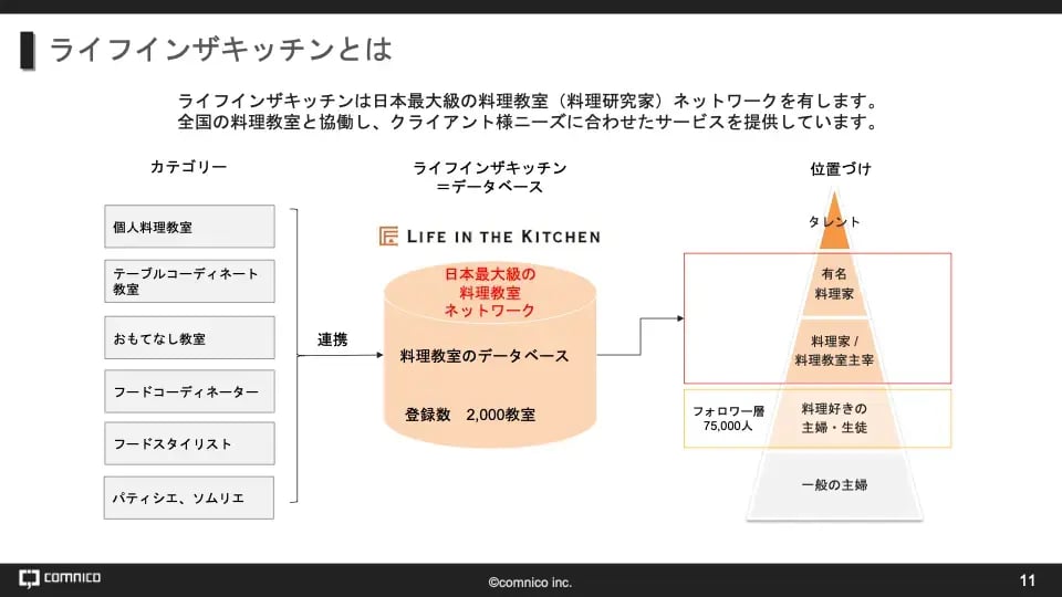 ライフインザキッチンとは
