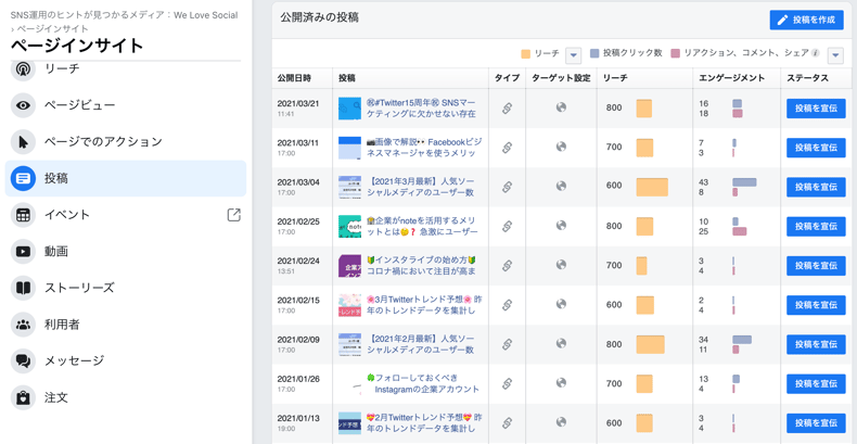 Facebookインサイトを使ってfacebookページを分析 解析する方法 We Love Social Facebookインサイトを使ってfacebookページを分析 解析する方法 We Love Social