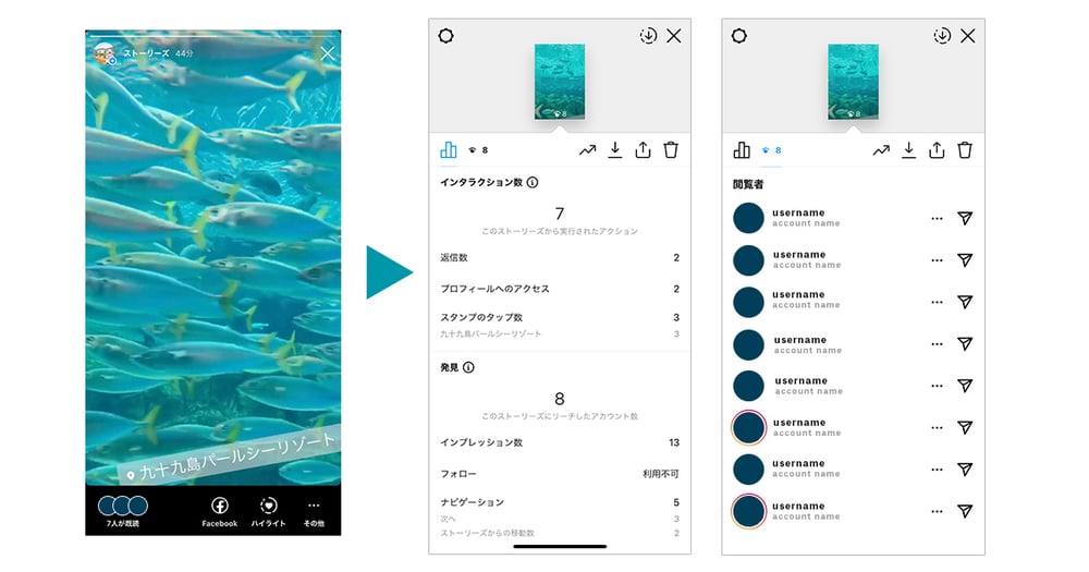 ストーリーズインサイトの見方