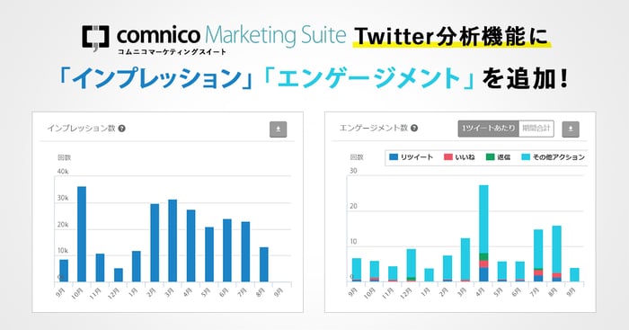 ソーシャルメディア運営支援ツール コムニコマーケティングスイート Twitterの分析機能にインプレッションとエンゲージメントを追加しました