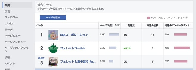 Facebookインサイトを使ってfacebookページを分析 解析する方法 Sns運用のヒントが見つかるメディア We Love Social